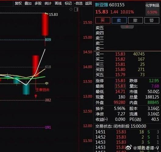 603155新亞強股吧，603155股吧東方財富網(wǎng)股吧