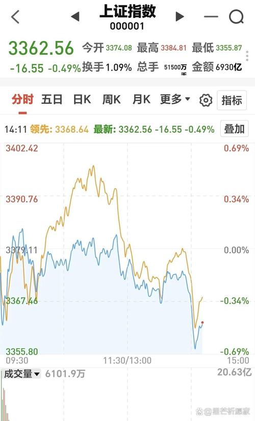 603215股票，603215漲停預(yù)測