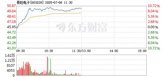 603228景旺電子主營(yíng)業(yè)務(wù)，603228股票