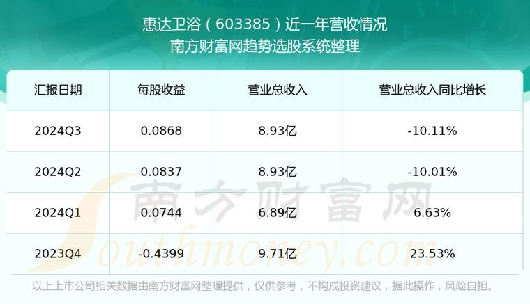 603385最新消息，603385騰訊