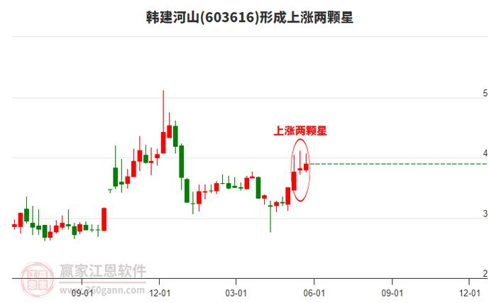 603616韓建河山股票，603616韓建河股吧
