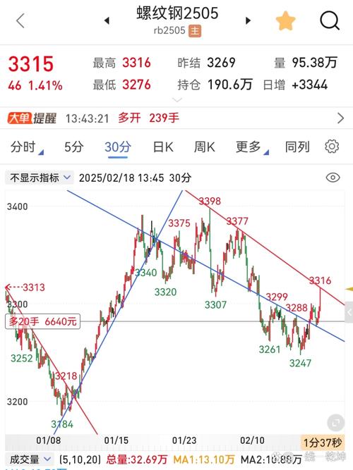 603676股吧走勢(shì)，603676歷次漲停