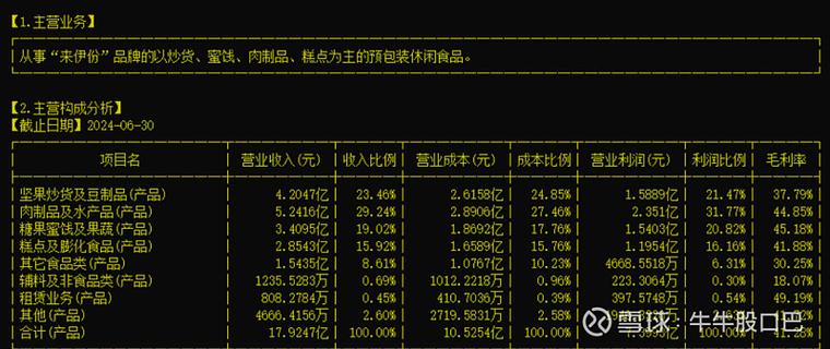603777歷史交易數(shù)據(jù)，603777.sh的主營業(yè)務(wù)