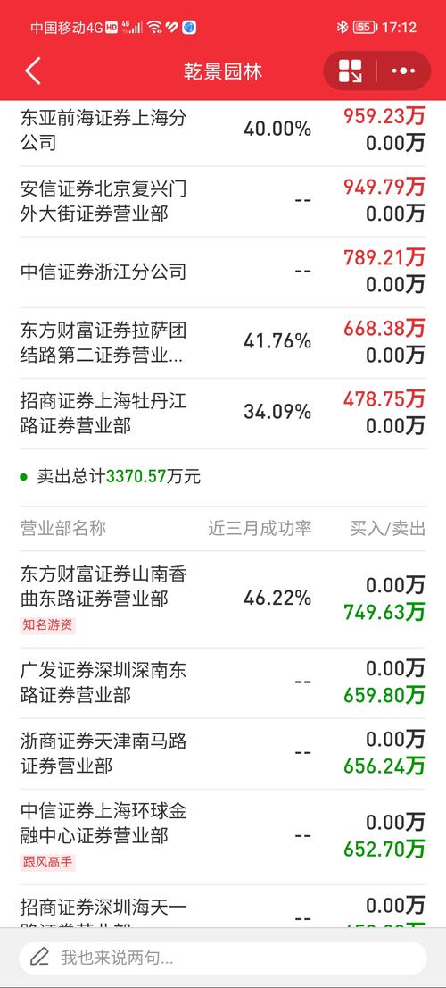 603778乾景園林東方財富股吧，三江集團股票代碼603778