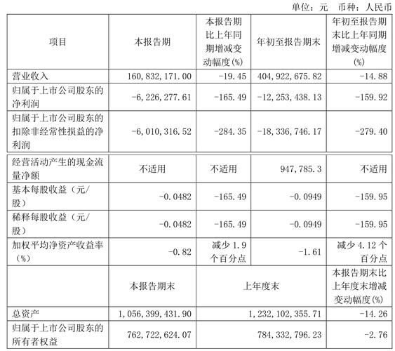 605318股票公告，605318法獅龍