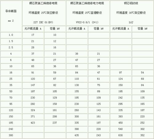 60a是多少千瓦