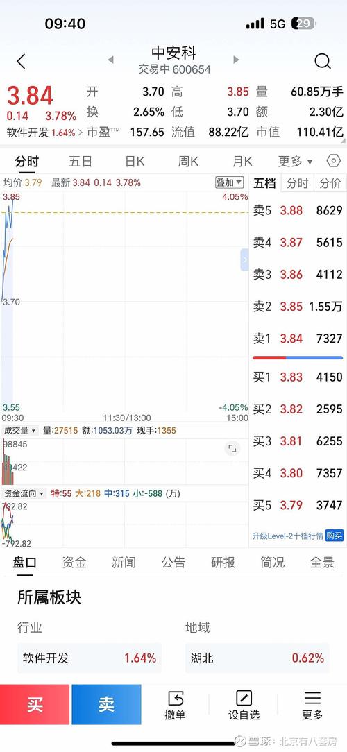 688041新浪財經，688041股吧