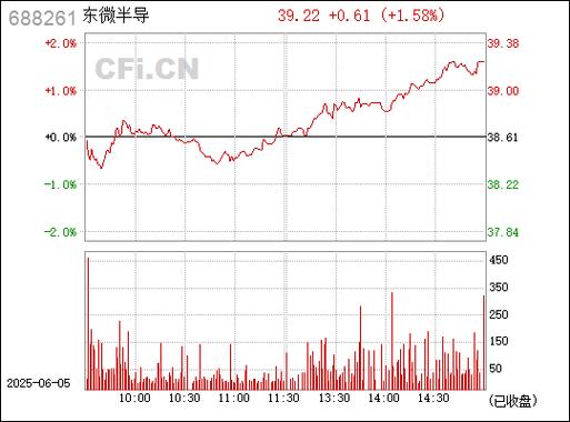 688261東微半導(dǎo)發(fā)行價(jià)