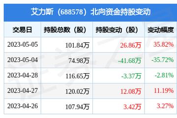 688578艾力斯股吧