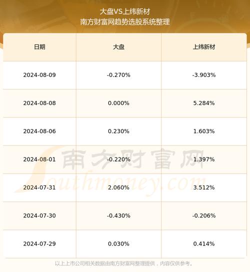 688585股吧，688585股票