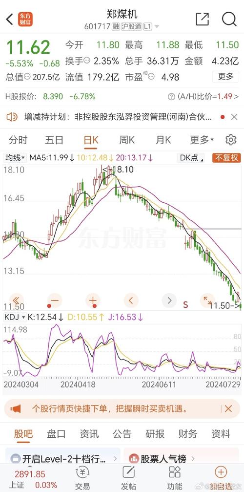 688617股票