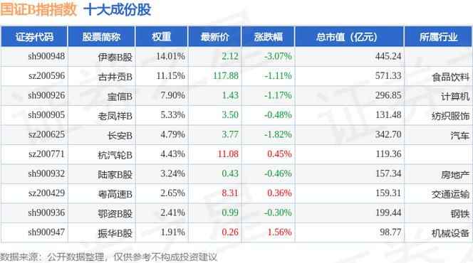 900948伊泰b股業(yè)績預告