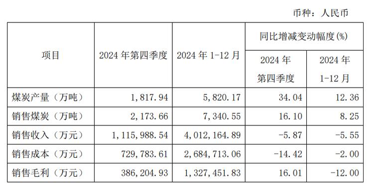 900948伊泰b股歷年分紅
