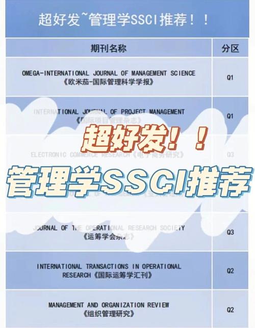 issci期刊