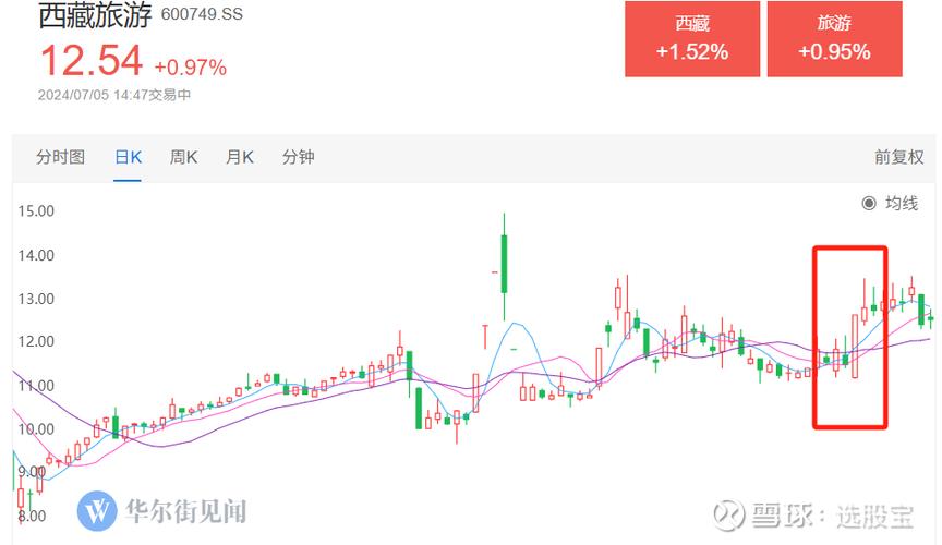 st中天股吧