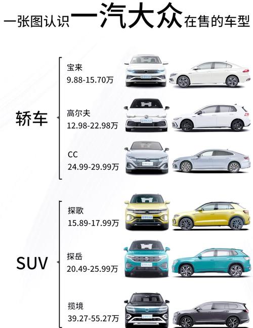 一汽大眾汽車報價