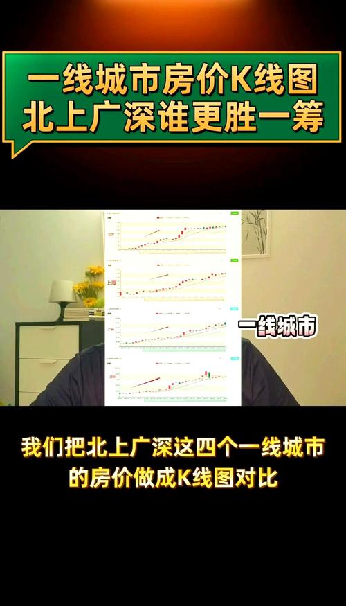 一線城市房價(jià)均價(jià)，一線城市房價(jià)下降最大小區(qū)