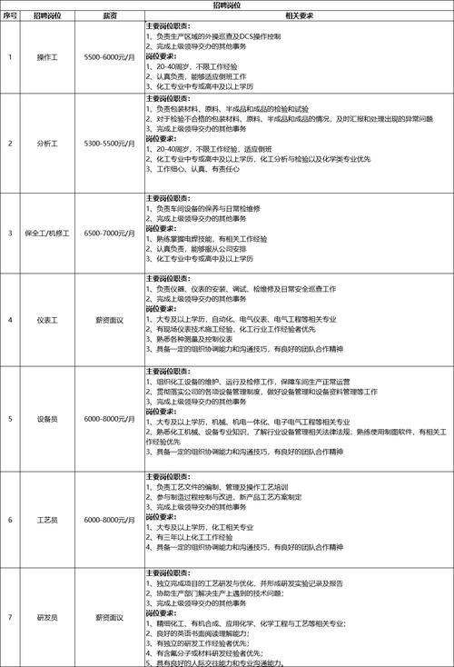 三一重工股份有限公司招聘