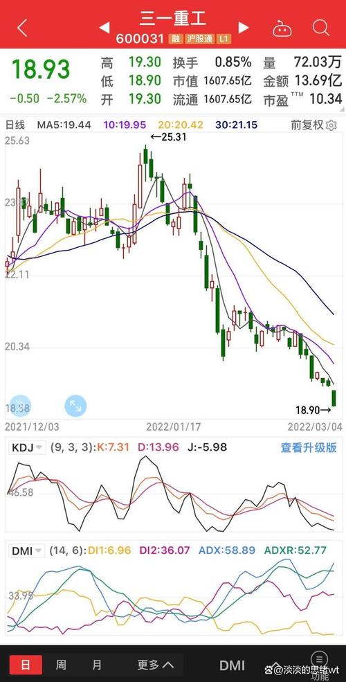 三一重工股份有限公司股票