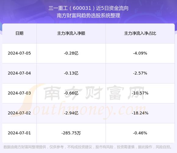 三一重工股票最新分析今天