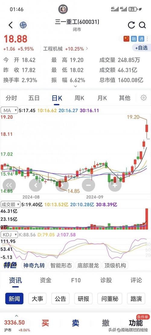 三一重工股票最新預(yù)判