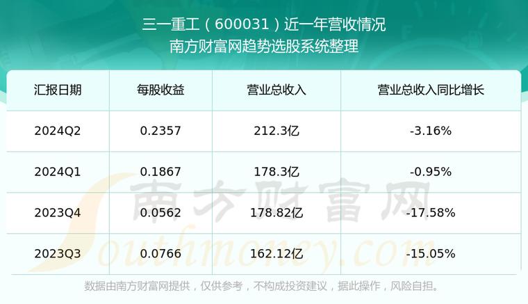 三一重工股票歷史價格