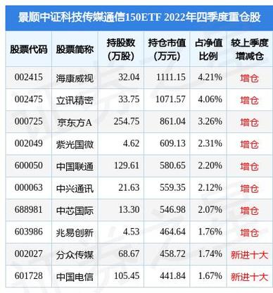 三六零股吧最新消息，三六零股吧股票分析
