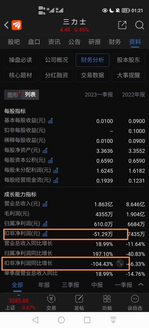 三力士股票股吧