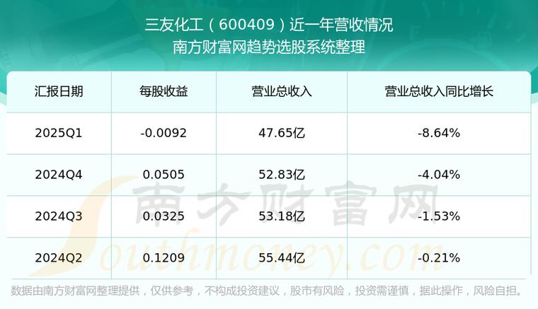 三友化工股票代碼