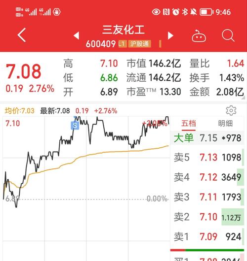 三友化工股票股吧東方財富