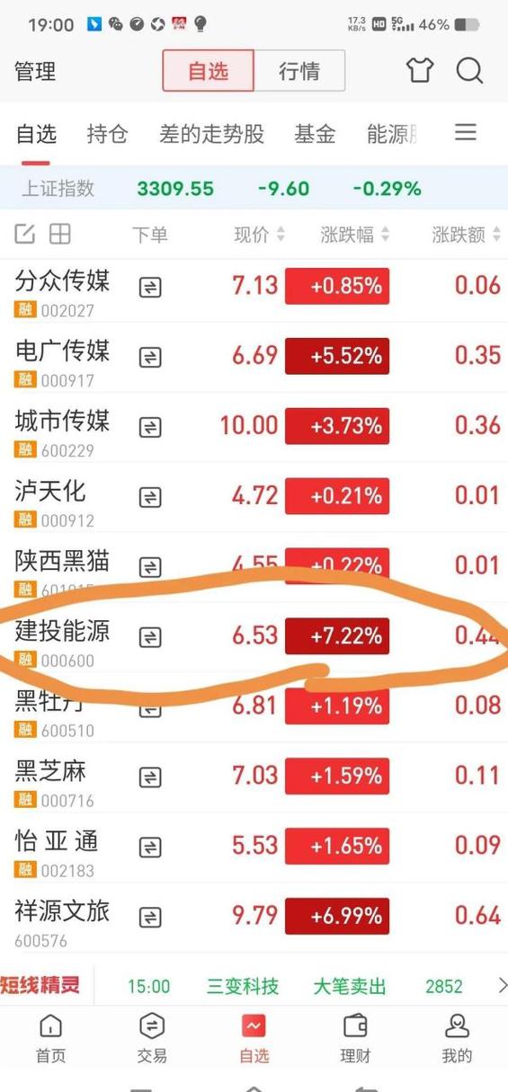 三峽能源股票能否達到50元