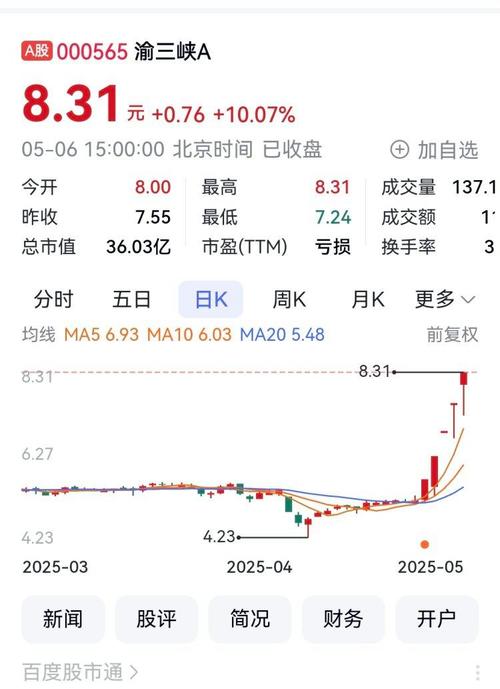 三峽能源股票能有幾個漲停板