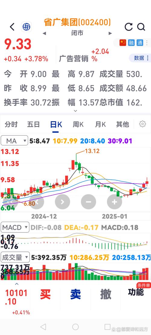 三精制藥股票走勢(shì)