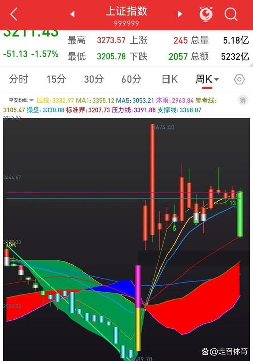 三花股份最新走勢(shì)