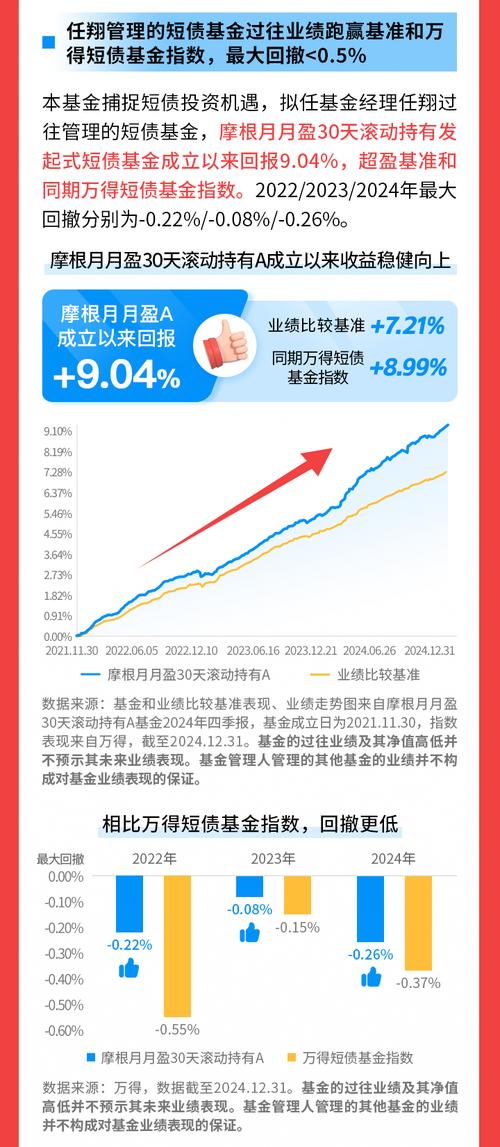 上投摩根中國優(yōu)勢混合基金