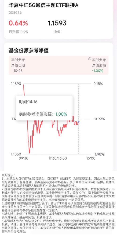 上投阿爾法基金今日凈值