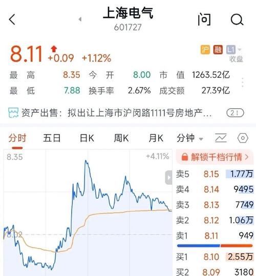 上海機(jī)場(chǎng)股市