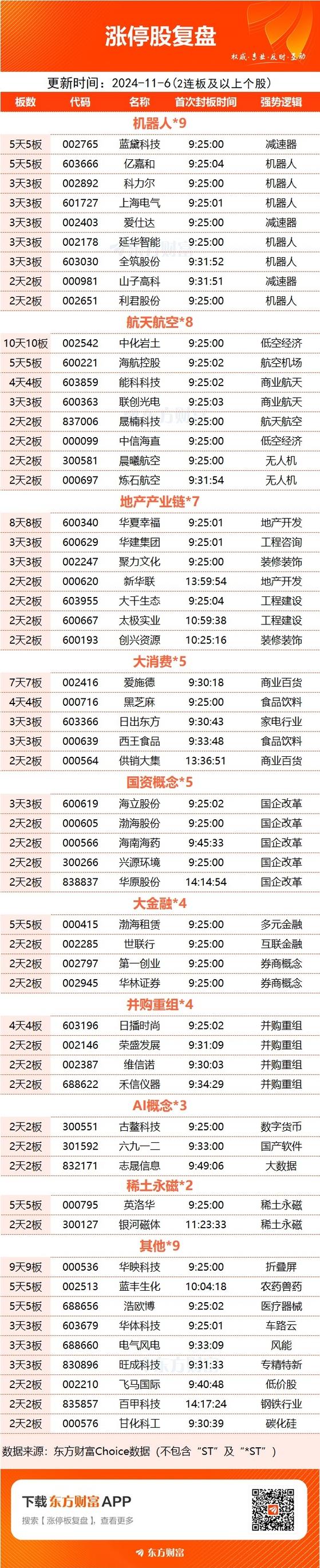 上海機(jī)場股票公告