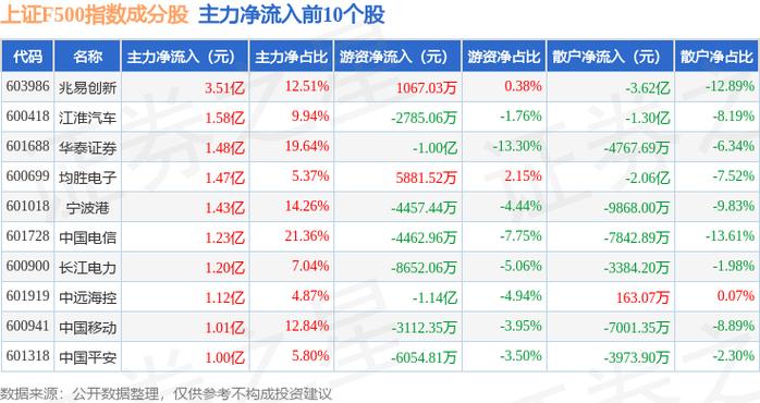 上海機電股票最新消息