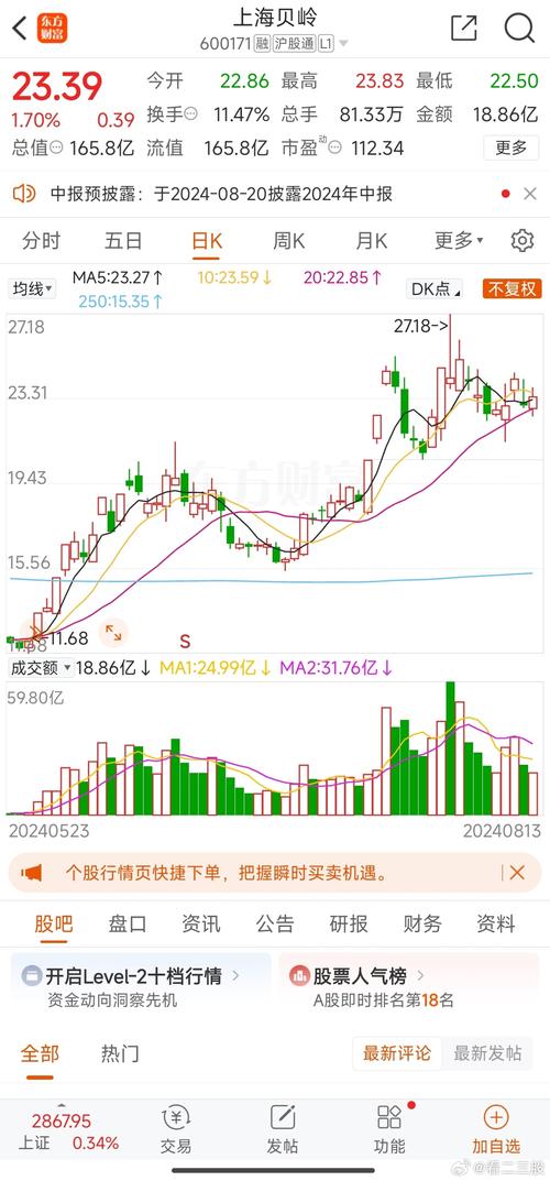 上海貝嶺股價趨勢
