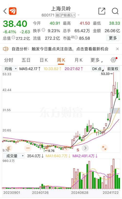 上海貝嶺股票怎么樣