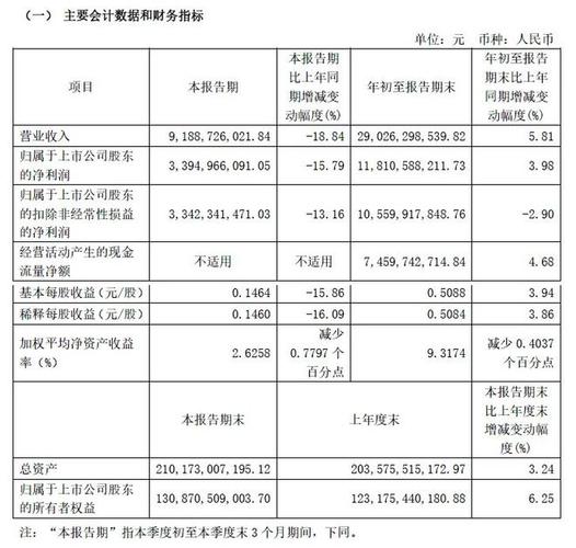 上港集團(tuán)股票代碼603023