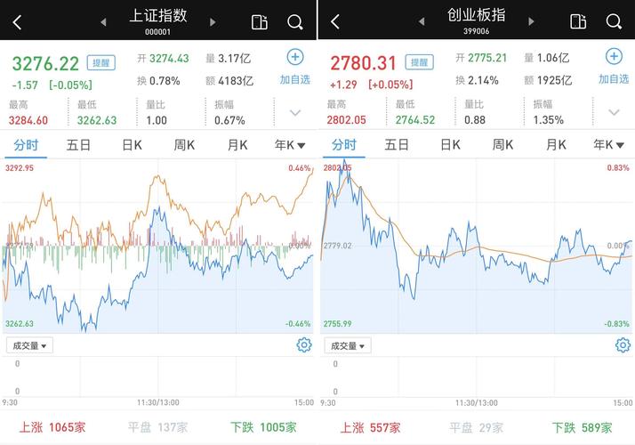 上證180指數(shù)基金成分股