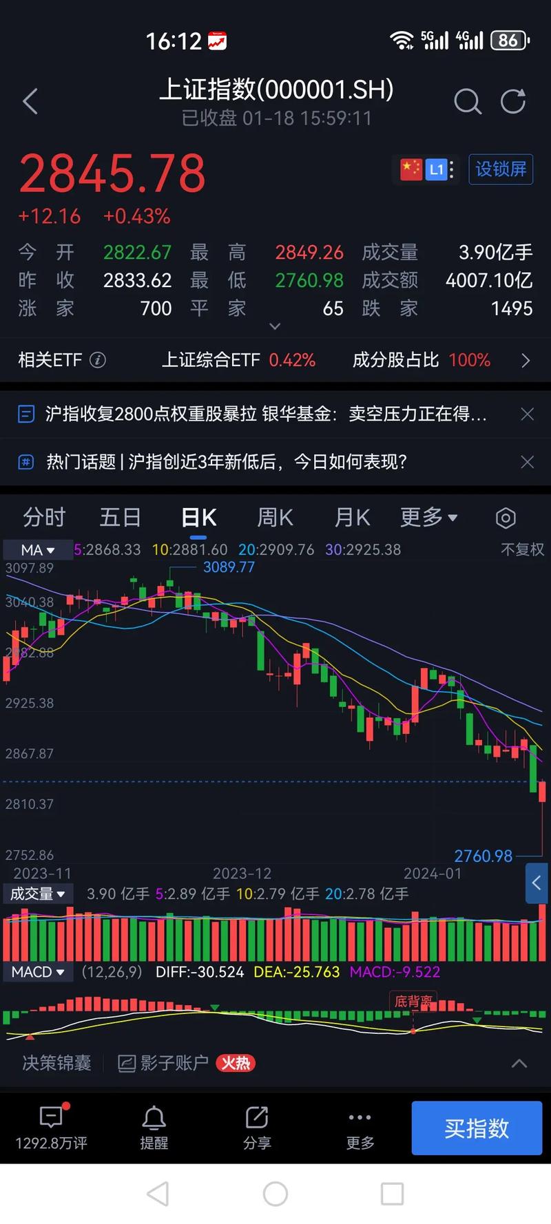 上證指數(shù)股票行情今天大盤行情