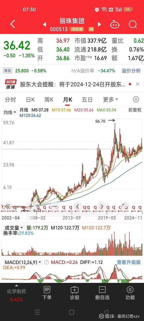 上證指數(shù)股吧社區(qū)討論，000001上證指數(shù)股吧