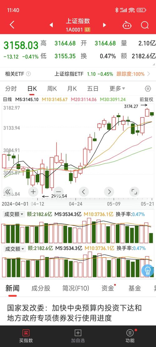 上證指數(shù)股吧社區(qū)討論，000001上證指數(shù)股吧