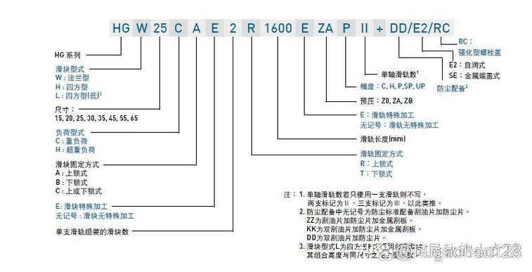 上銀導軌型號含義
