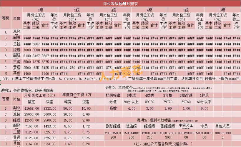 上風(fēng)高科工資待遇怎么樣