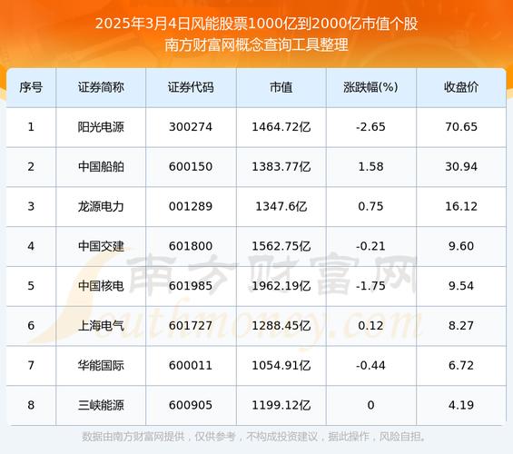 上風(fēng)高科上市時(shí)間，上風(fēng)高科有前途嗎