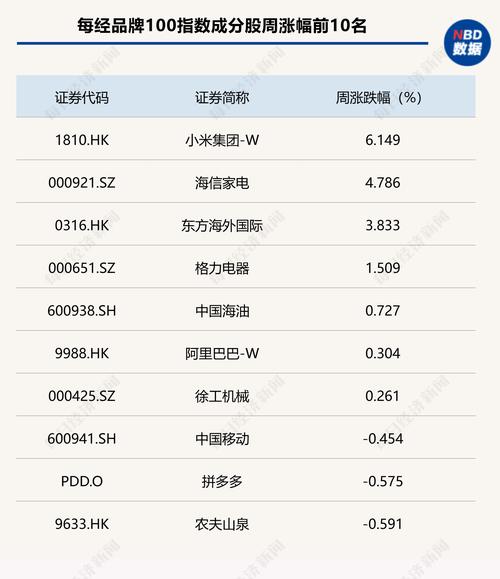 上風高科上市時間，上風高科有前途嗎